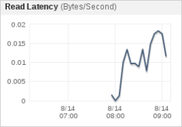 rds-read-latency